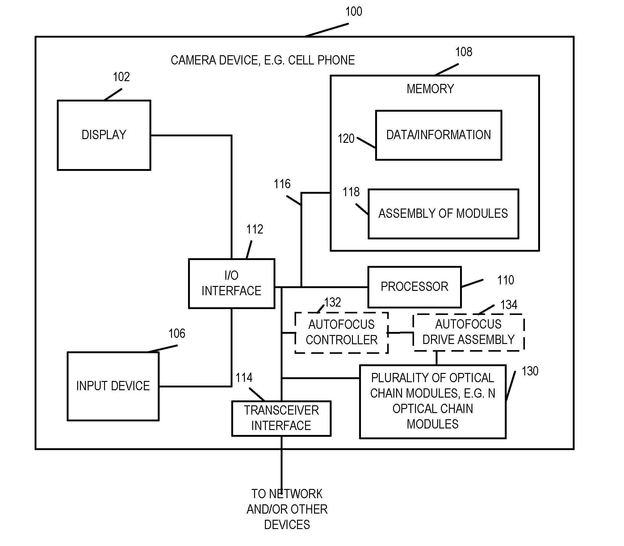 Methods and apparatus for use with multiple optical chains