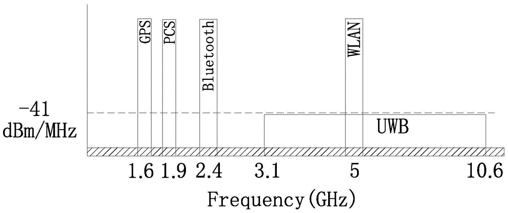 A substrate-integrated waveguide bandpass filter applied to wlan system