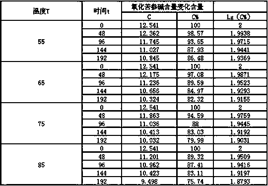 Compound traditional Chinese medicine transdermal spray for preventing and treating animal sarcoptic acariasis and preparation method of transdermal spray