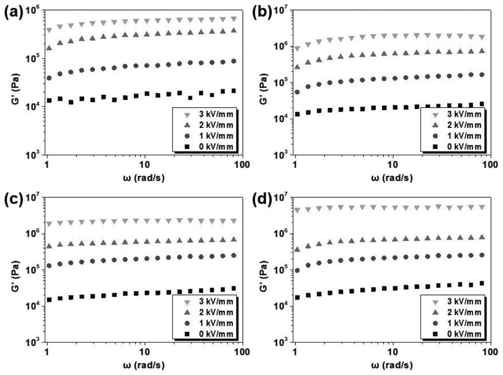 Intelligent table tennis bat based on electrorheological elastomer and preparation method of intelligent table tennis bat