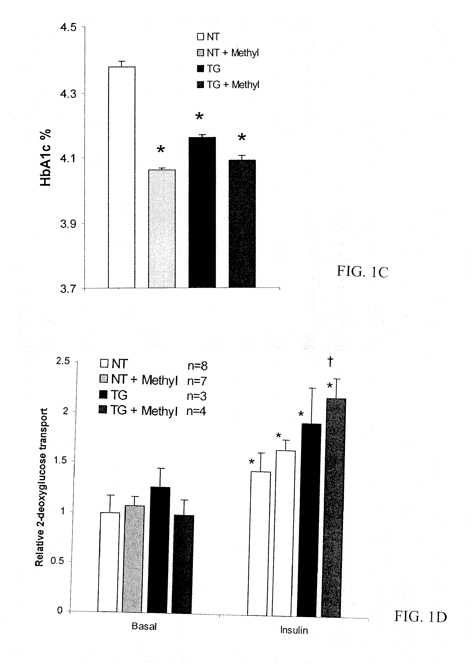 Compositions useful especially for treatment or prevention of metabolic syndrome