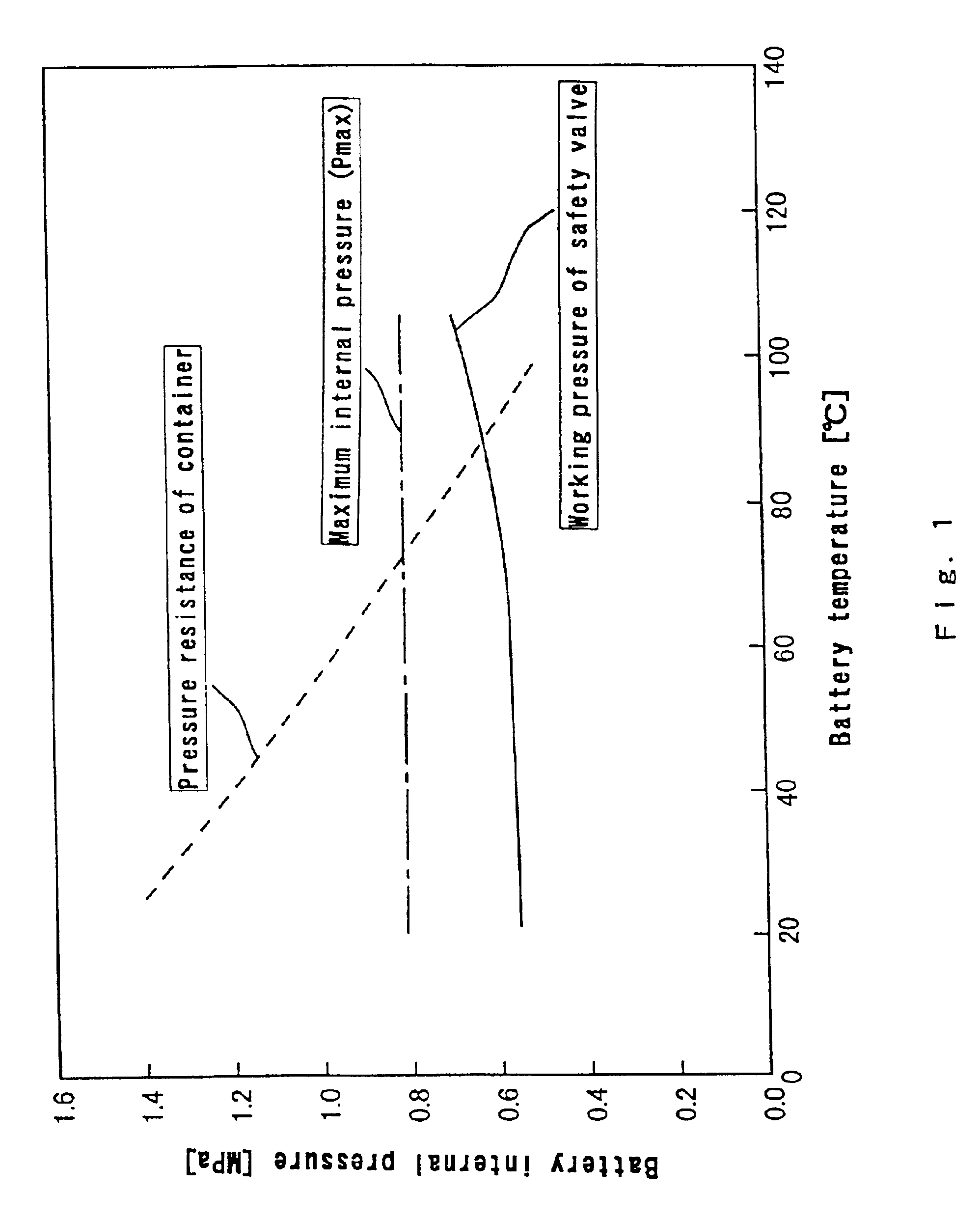 Battery assembly