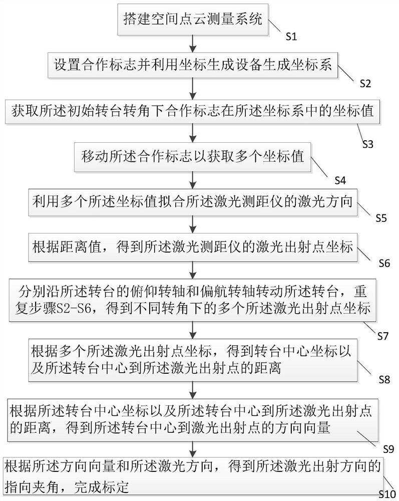 Spatial point cloud measurement system and calibration and reconstruction method