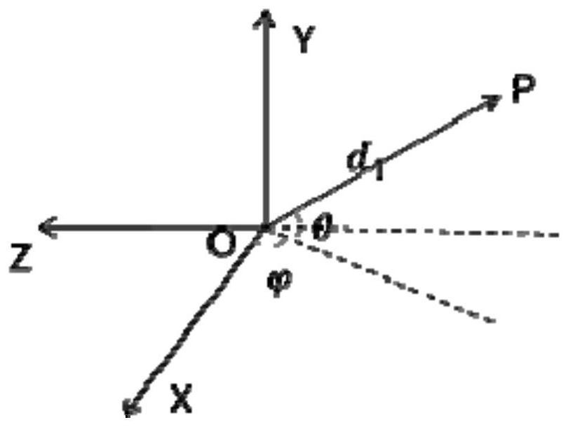 Spatial point cloud measurement system and calibration and reconstruction method