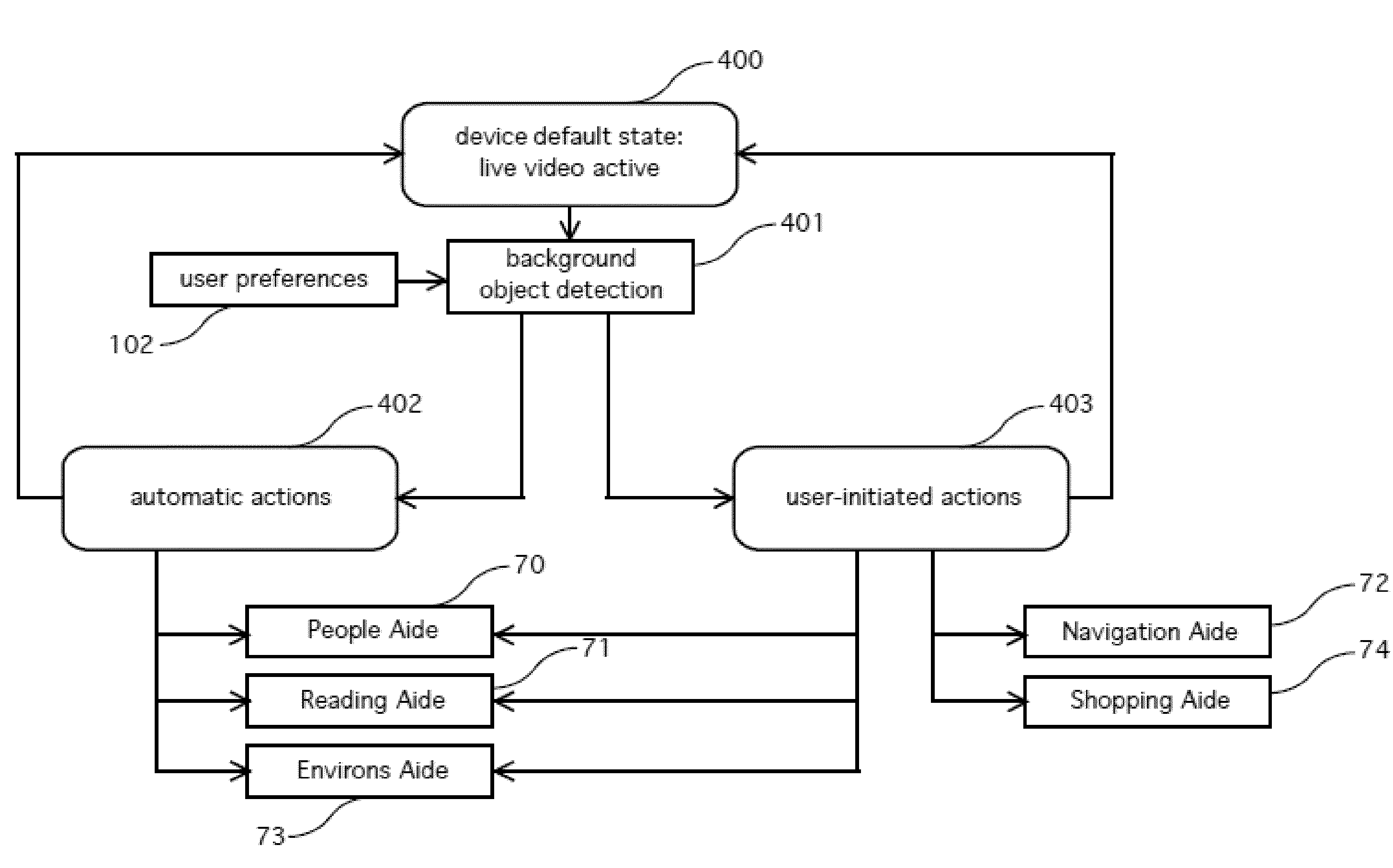 Smart prosthesis for facilitating artificial vision using scene abstraction