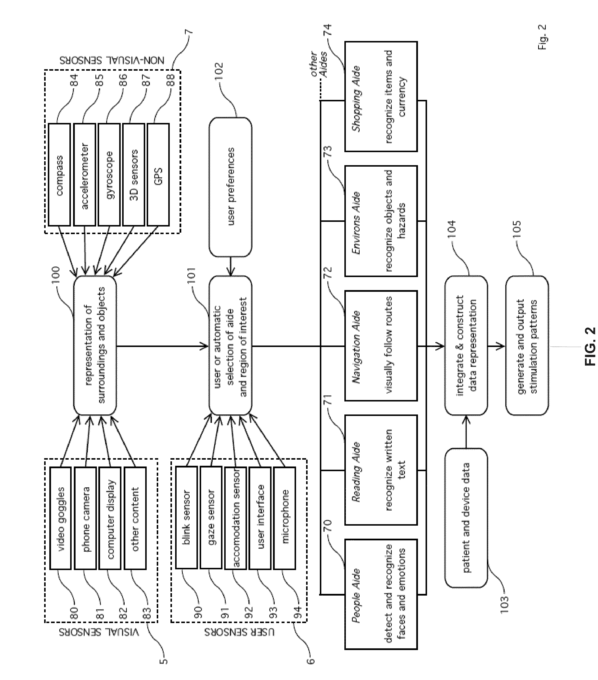 Smart prosthesis for facilitating artificial vision using scene abstraction