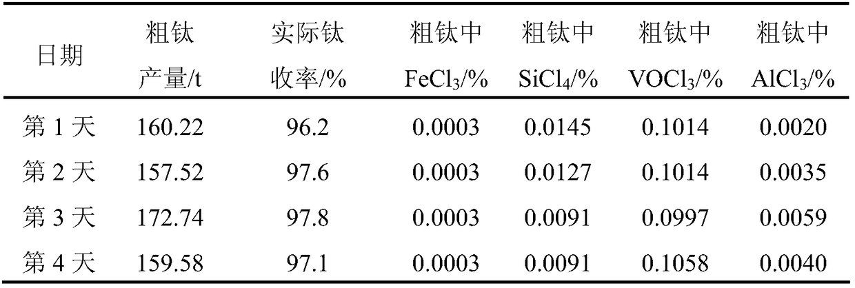 Large-capacity molten salt chlorinating device for treating high-calcium magnesium titanium slag and production method