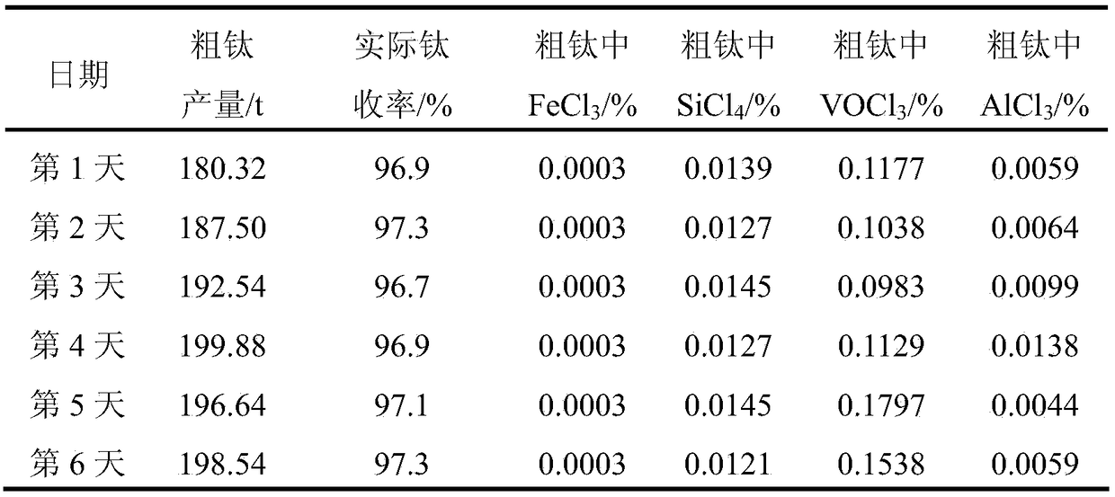 Large-capacity molten salt chlorinating device for treating high-calcium magnesium titanium slag and production method