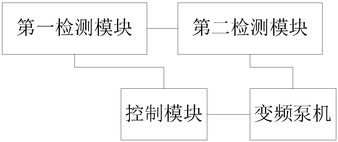 Area water network pressure closed-loop regulation system