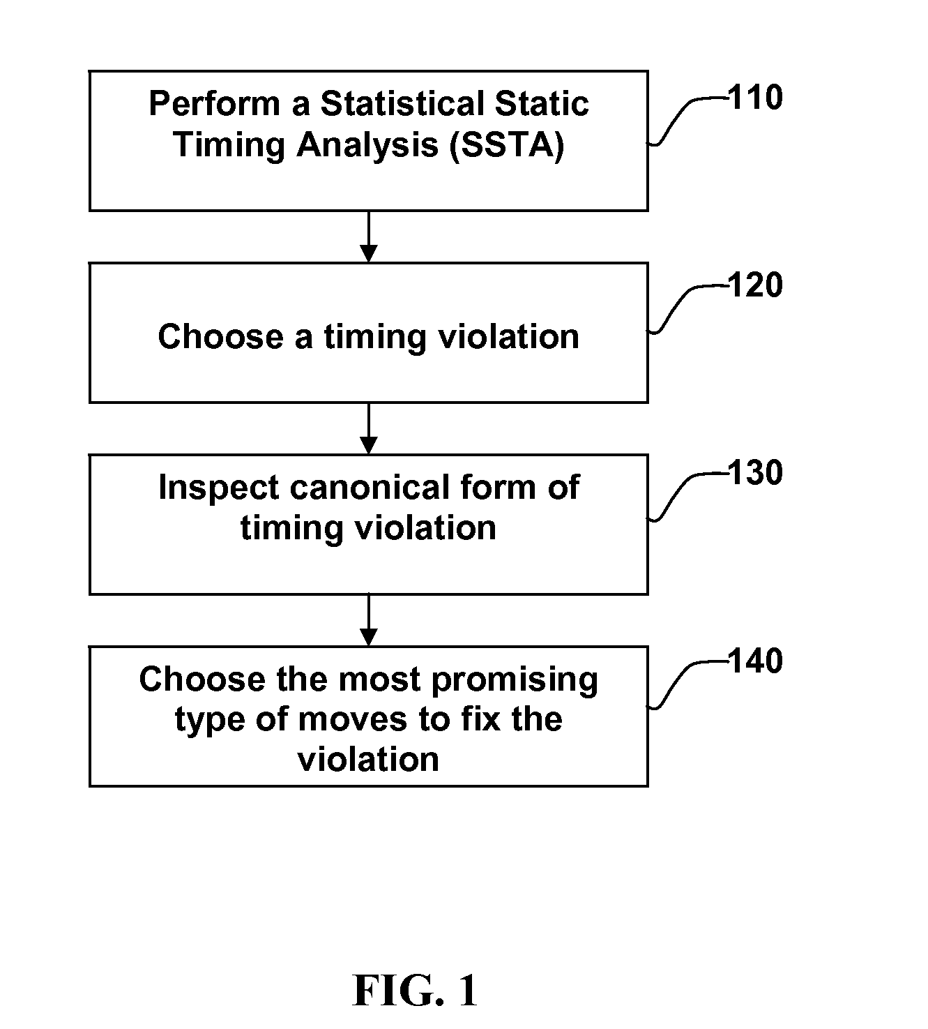 Method for Achieving An Efficient Statistical Optimization of Integrated Circuits