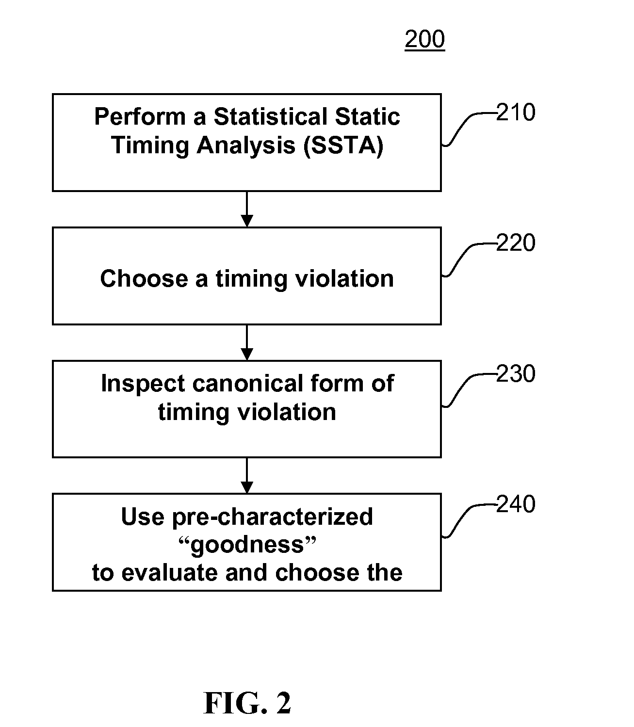 Method for Achieving An Efficient Statistical Optimization of Integrated Circuits