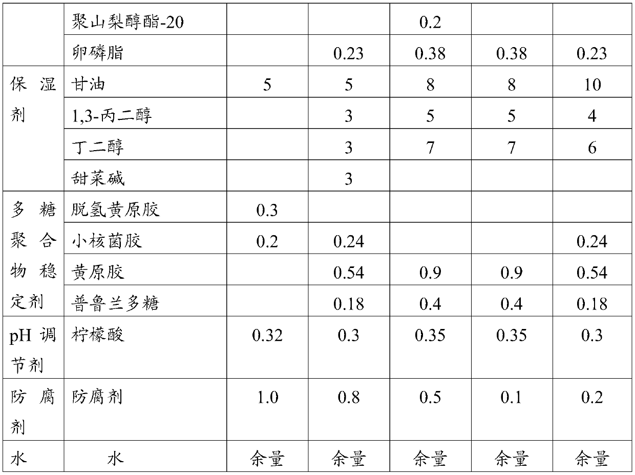 Repair composition, application and skincare composition comprising repair composition