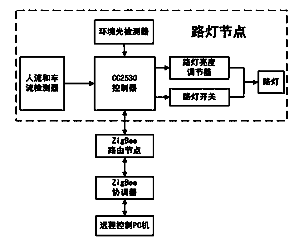 Intelligent street lamp monitoring system