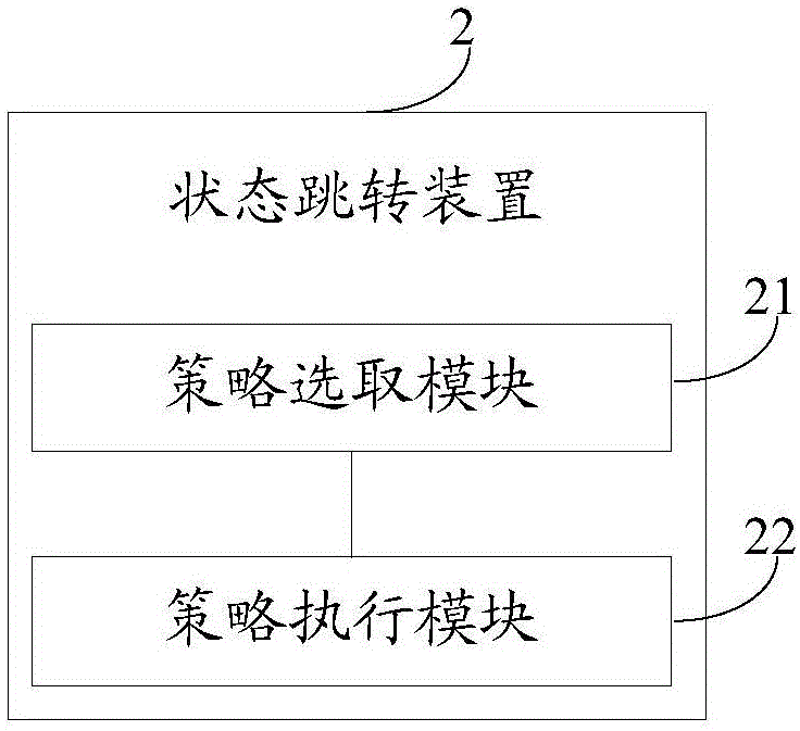 Artificial intelligence system and state shifting method thereof, server and communication system