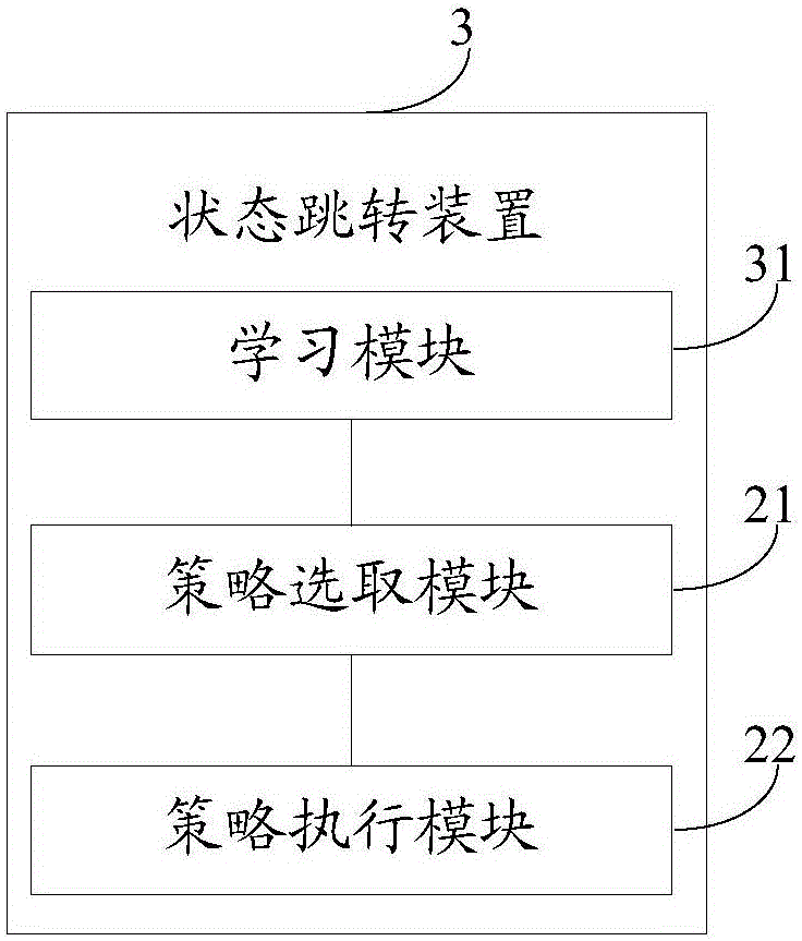 Artificial intelligence system and state shifting method thereof, server and communication system