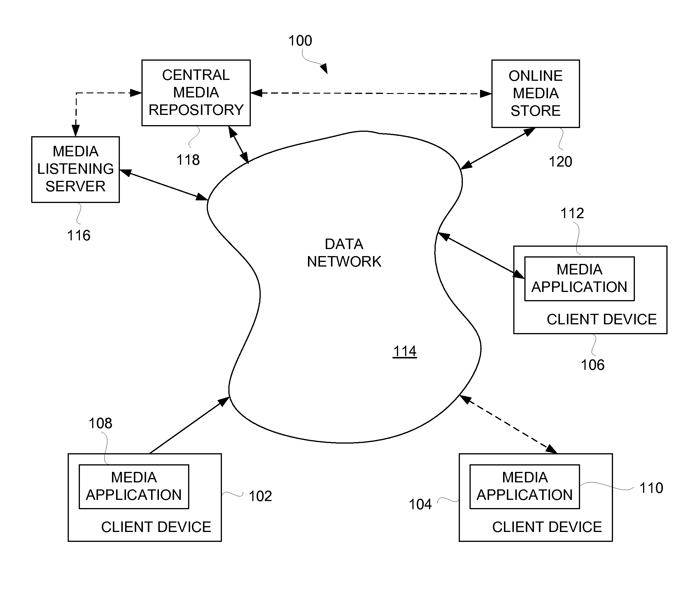 Network-Assisted Remote Media Listening