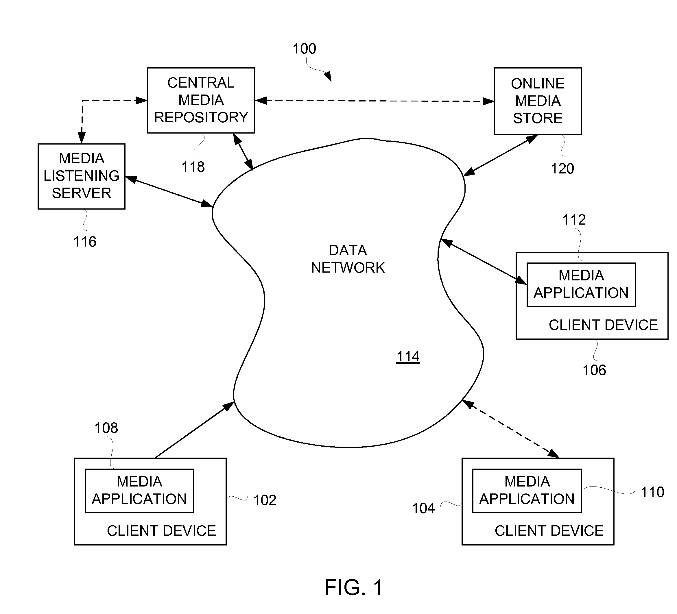 Network-Assisted Remote Media Listening