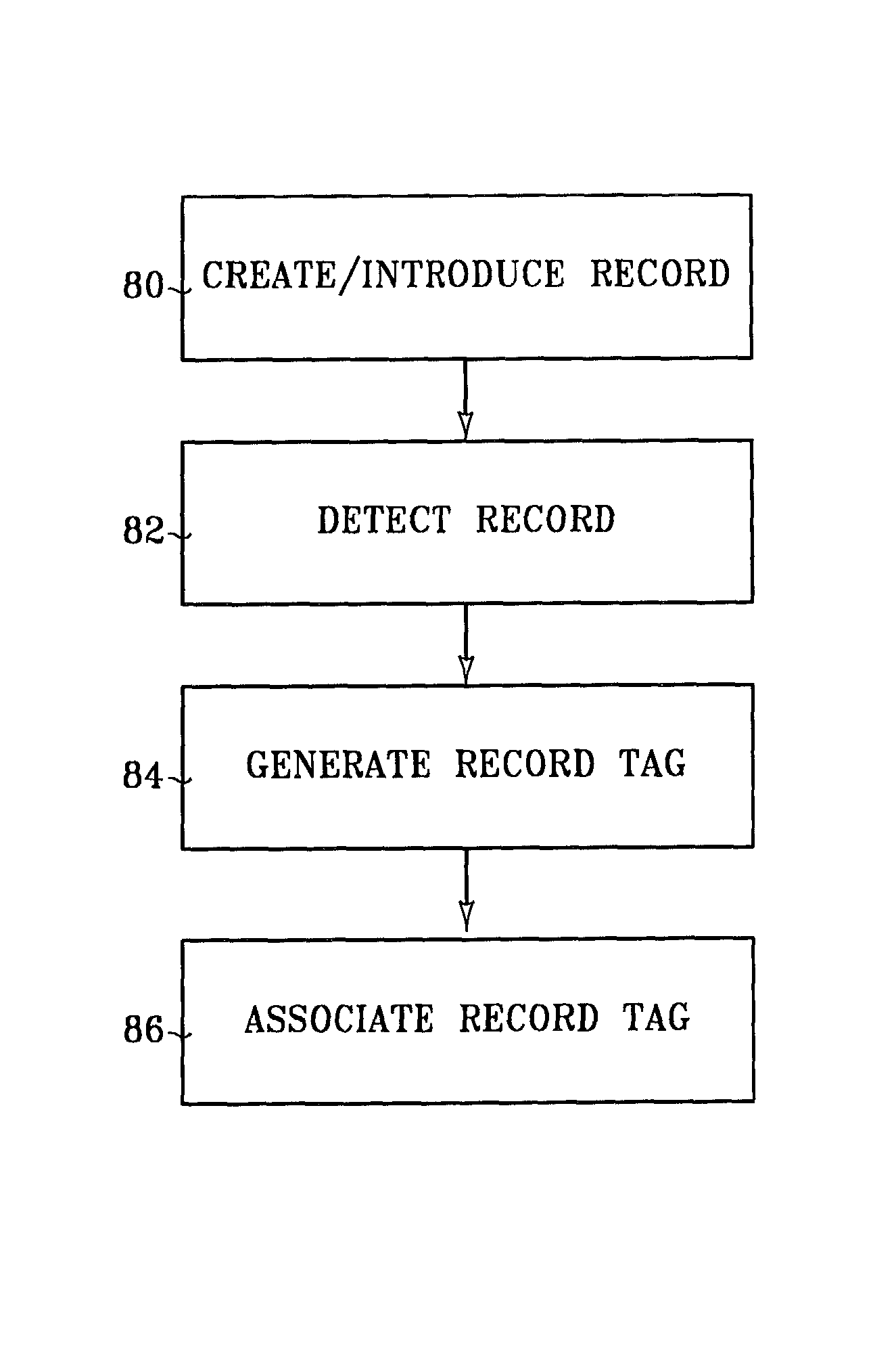 Synchronizing recurring events