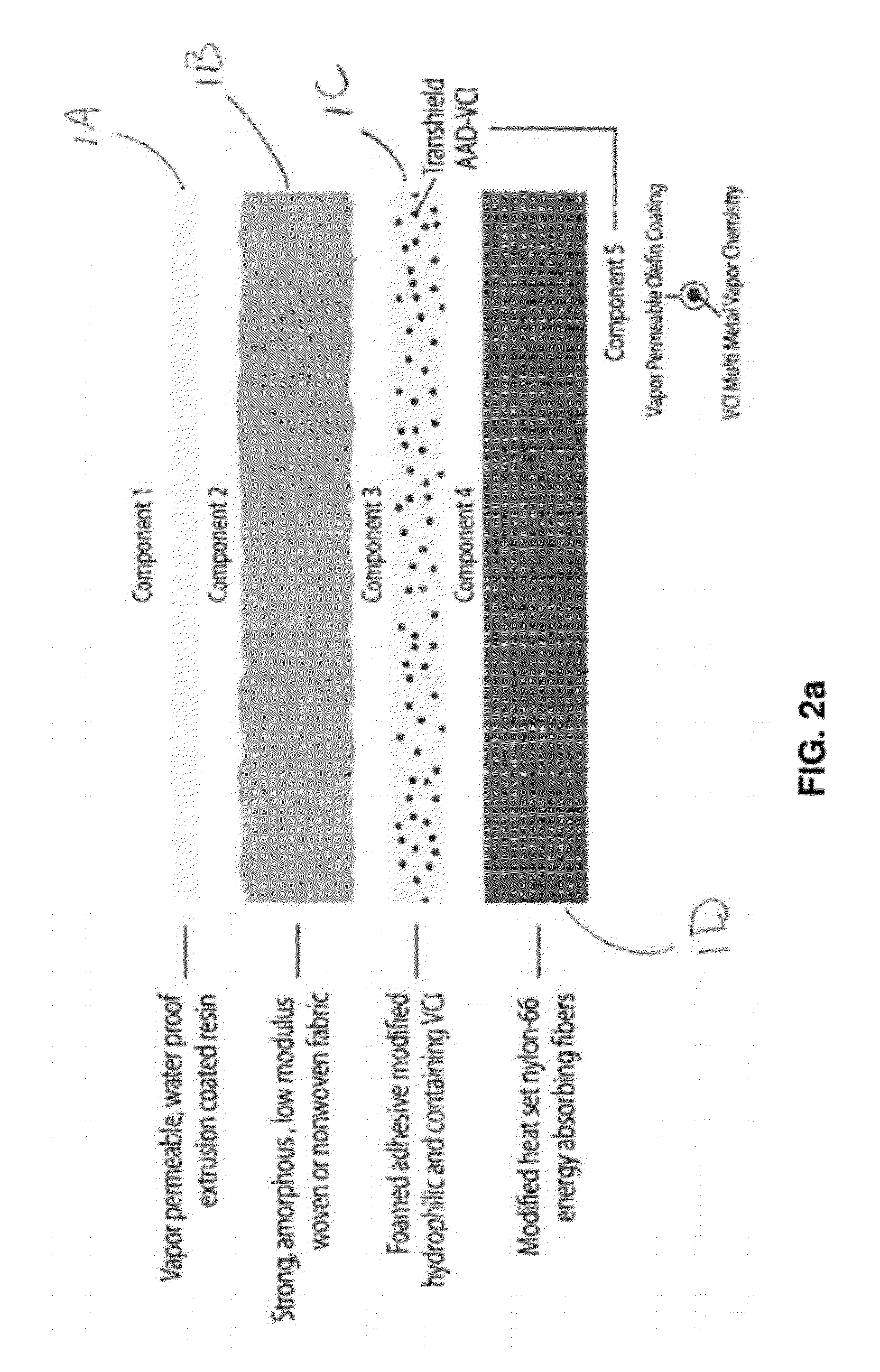 Vapor permeable fabric constructs