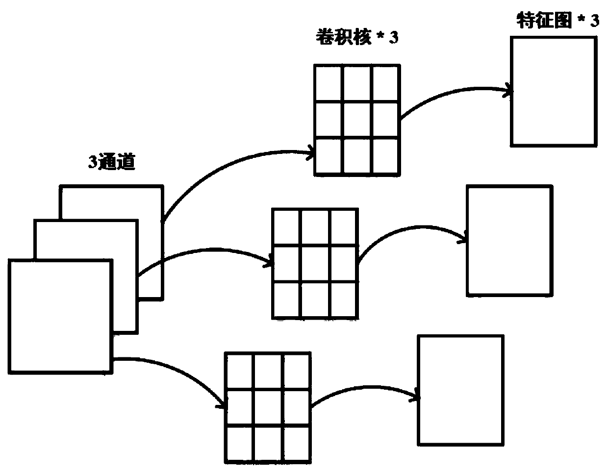 A chest X-ray film denoising method based on a deep convolutional neural network