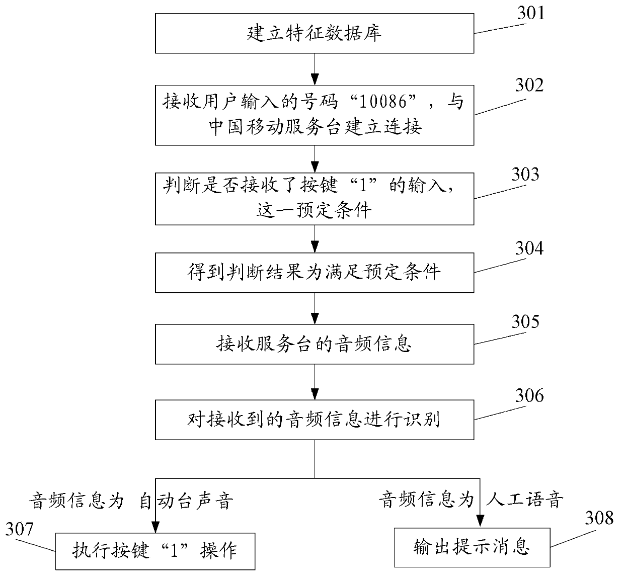 Information processing method and electronic equipment