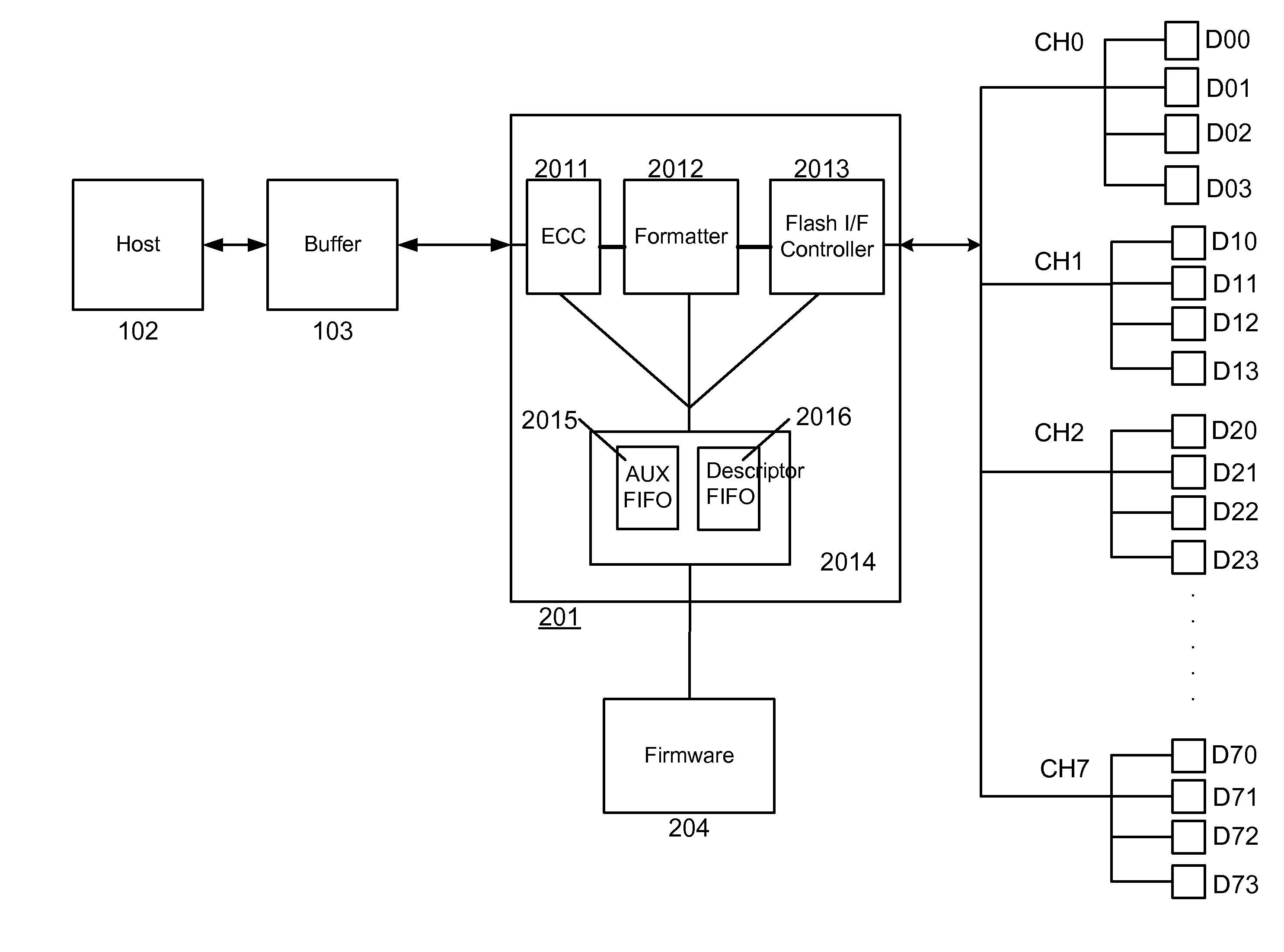 Flexible Sequencer Design Architecture for Solid State Memory Controller