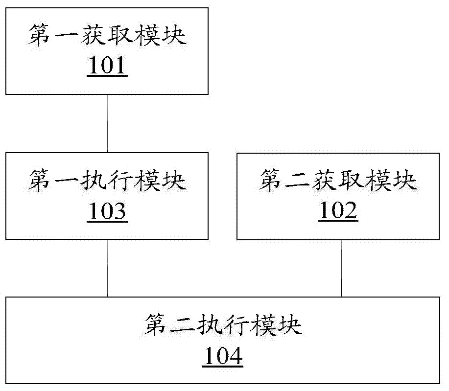 Fault handling method and device for power grid system