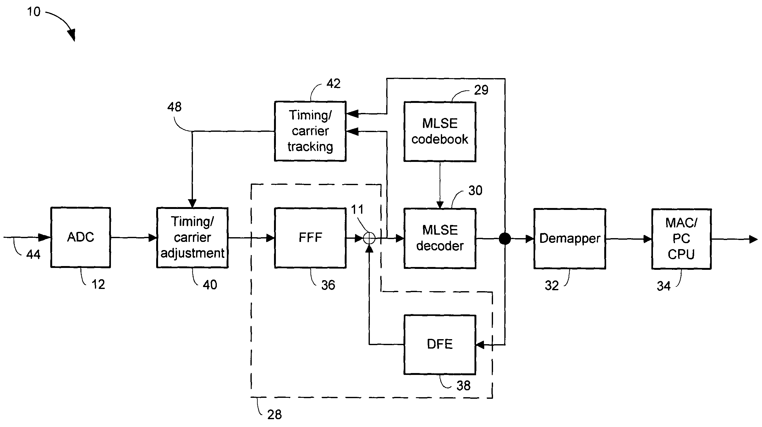 Symbol-based decision feedback equalizer (DFE) optimal equalization method and apparatus with maximum likelihood sequence estimation for wireless receivers under multipath channels