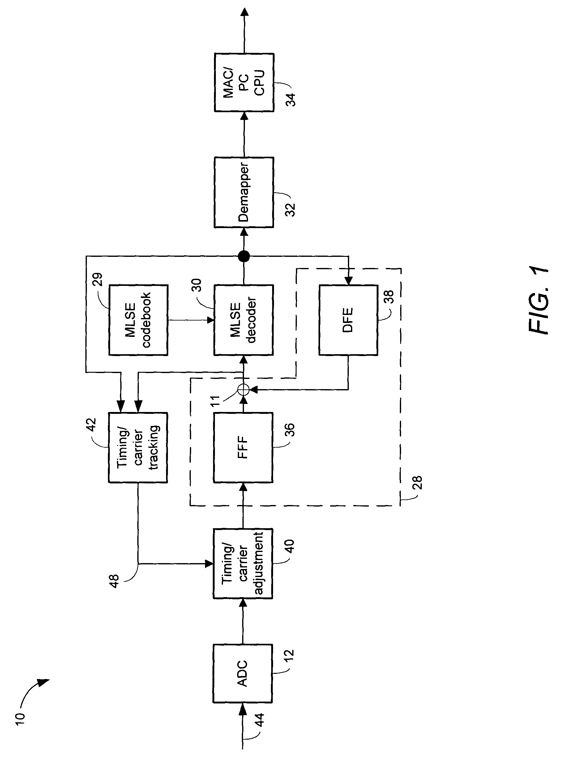 Symbol-based decision feedback equalizer (DFE) optimal equalization method and apparatus with maximum likelihood sequence estimation for wireless receivers under multipath channels