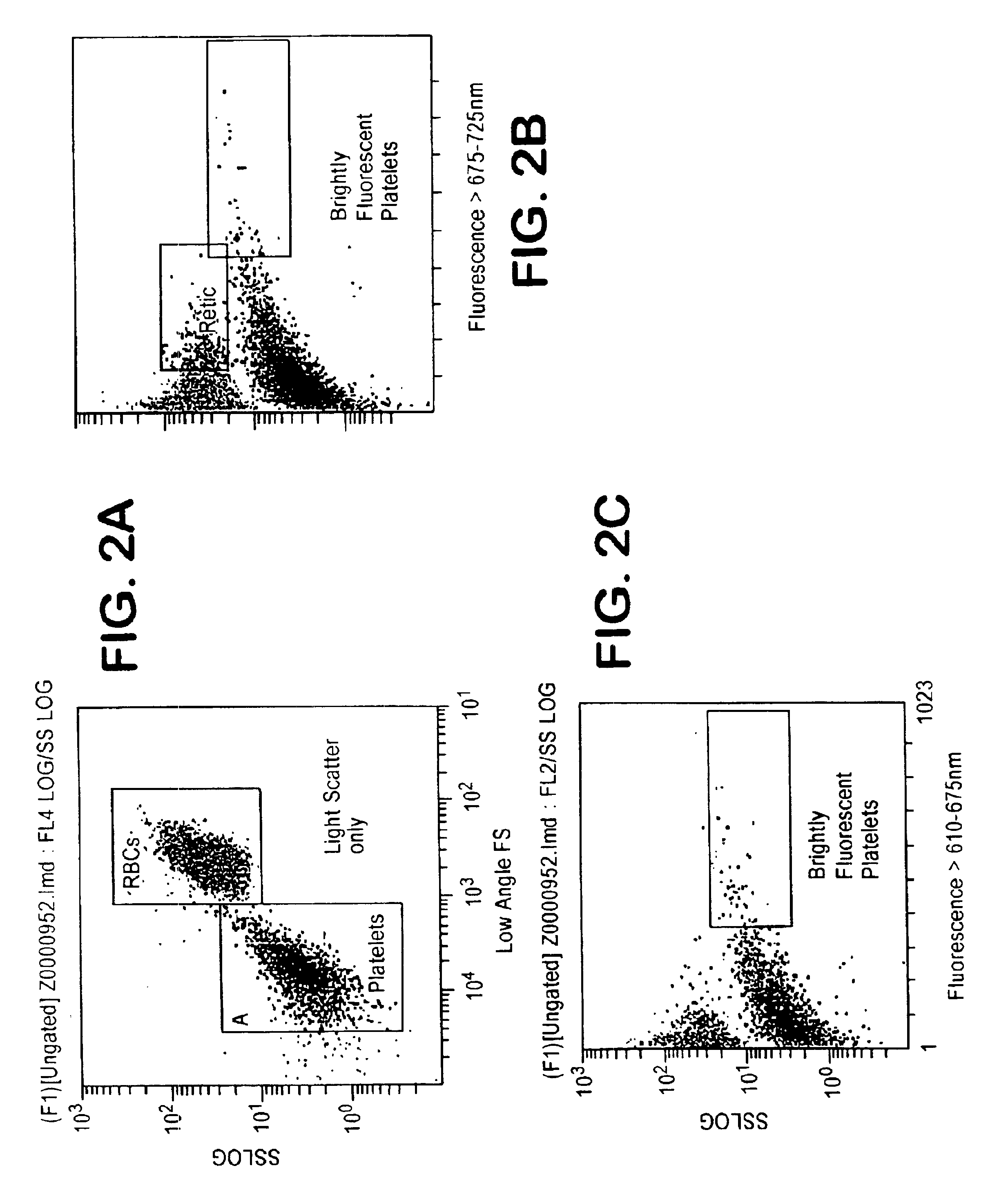 Dye compositions which provide enhanced differential fluorescence and light scatter characteristics