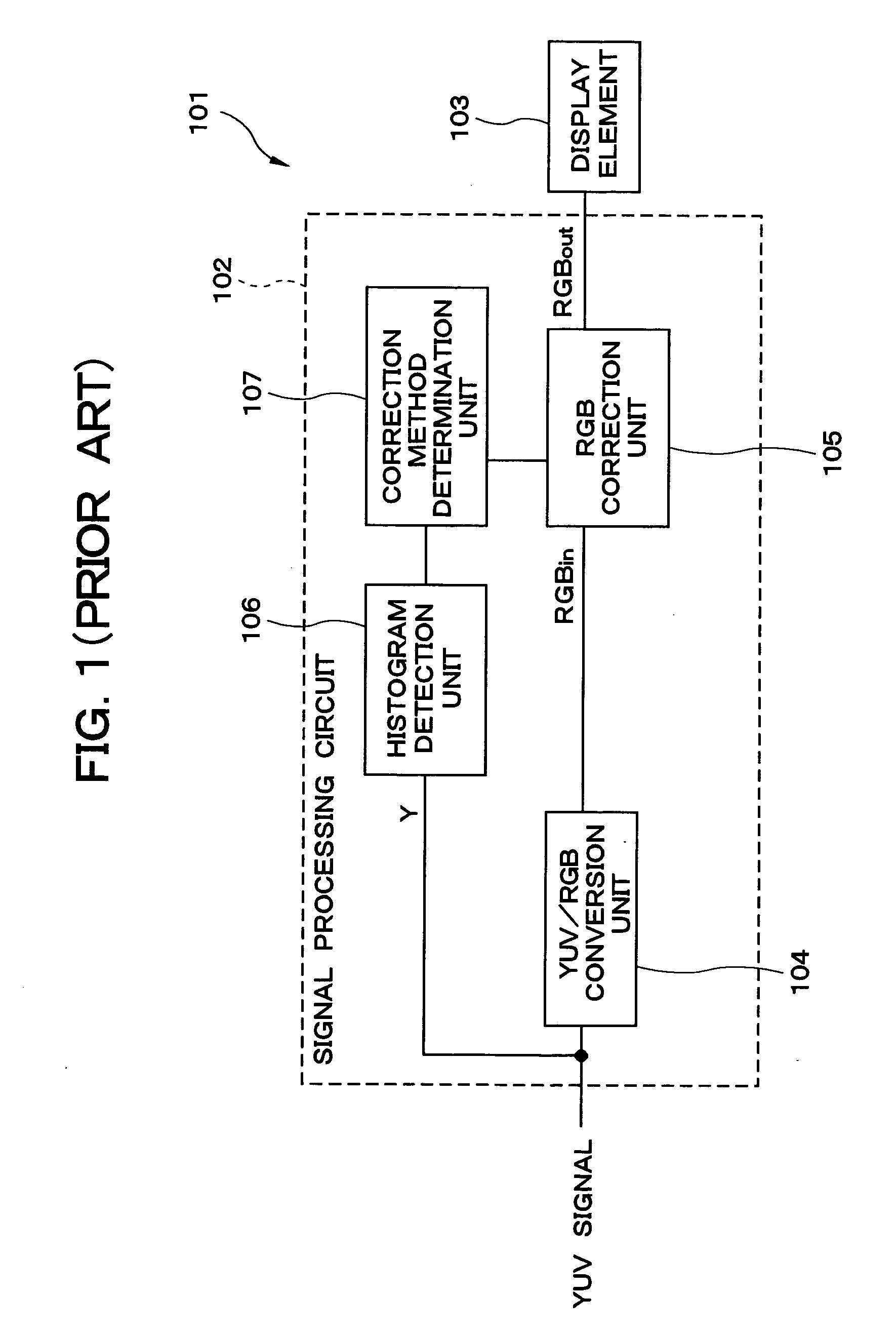 Display device, signal processing circuit, program, and display method