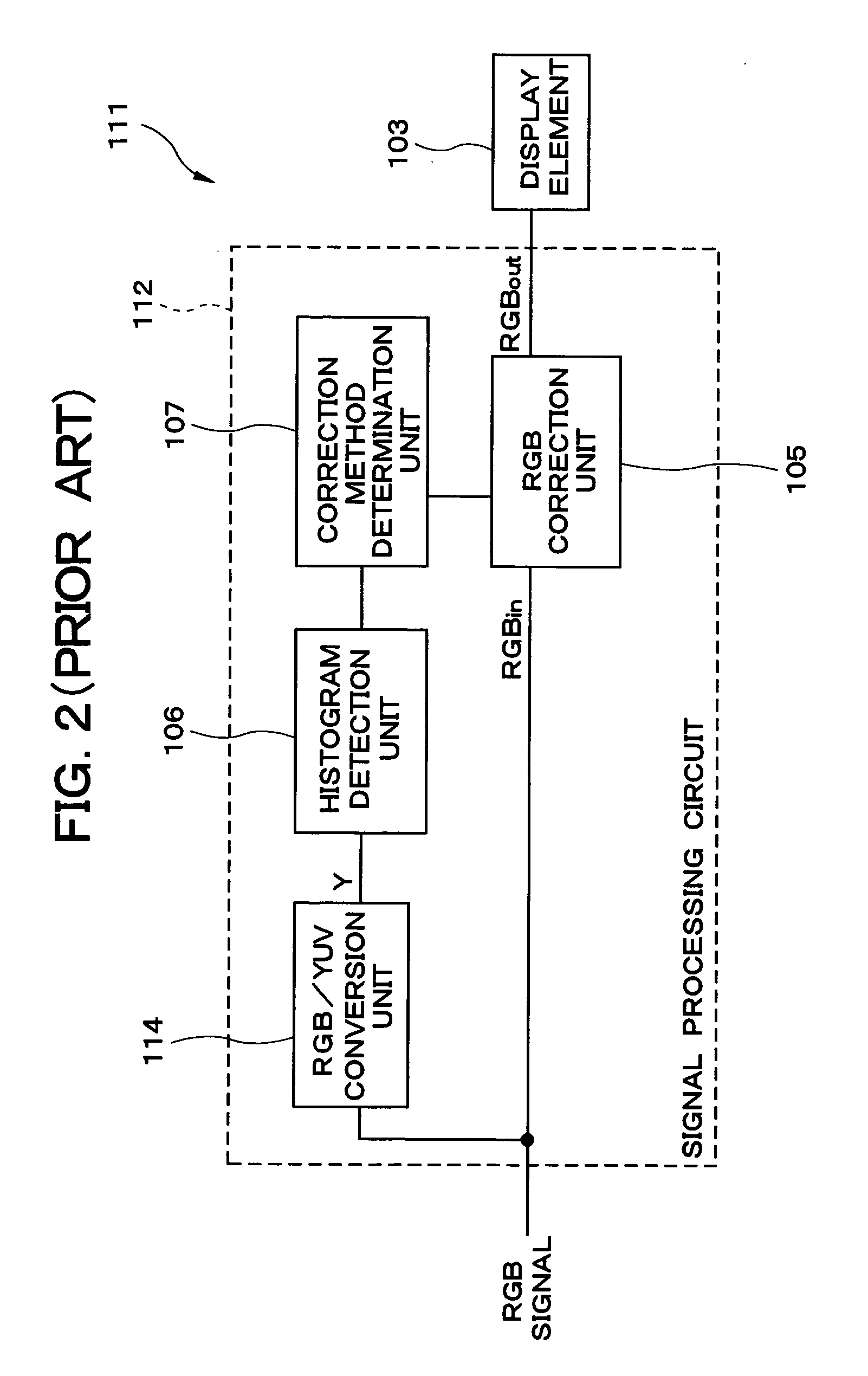 Display device, signal processing circuit, program, and display method