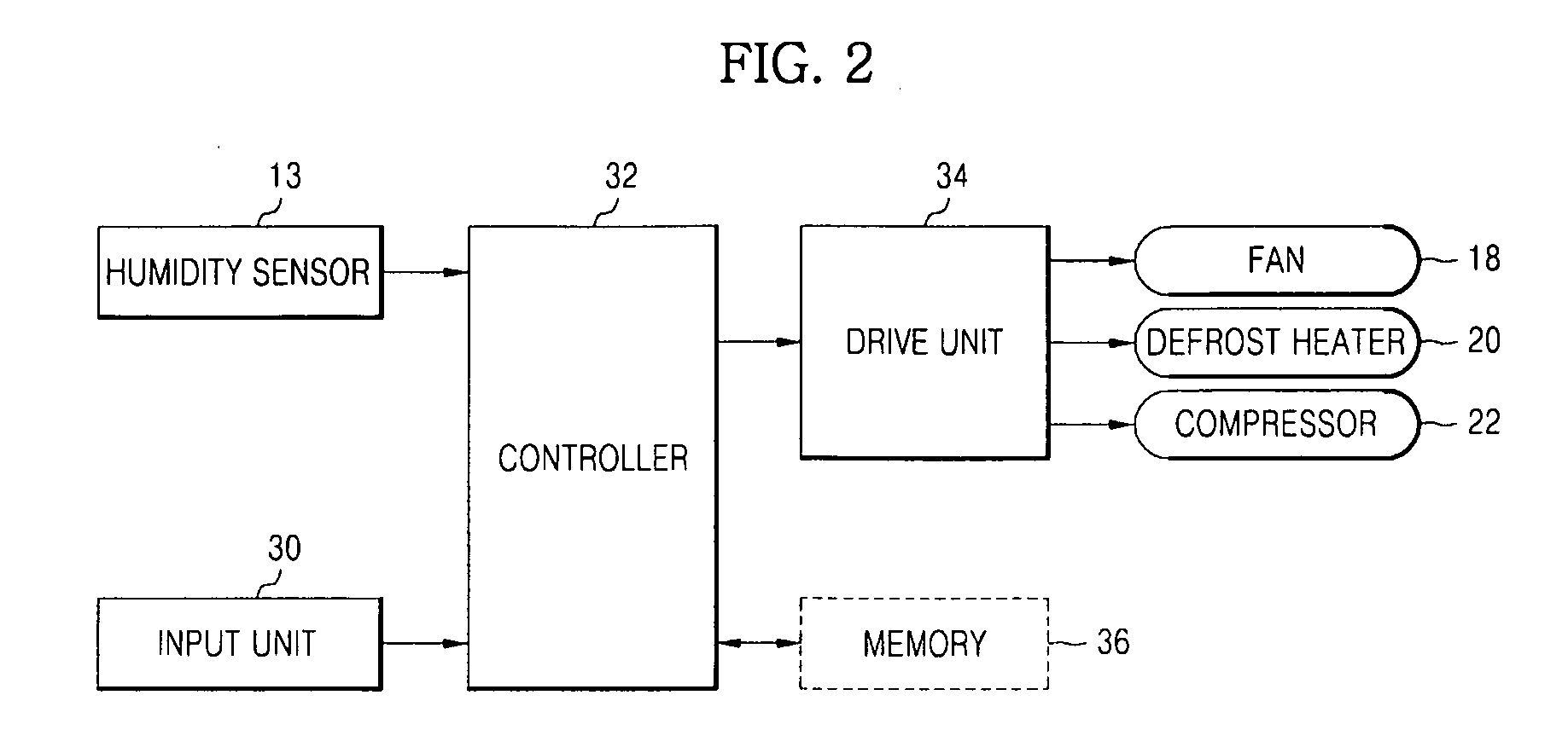 Refrigerator and defrost control method thereof