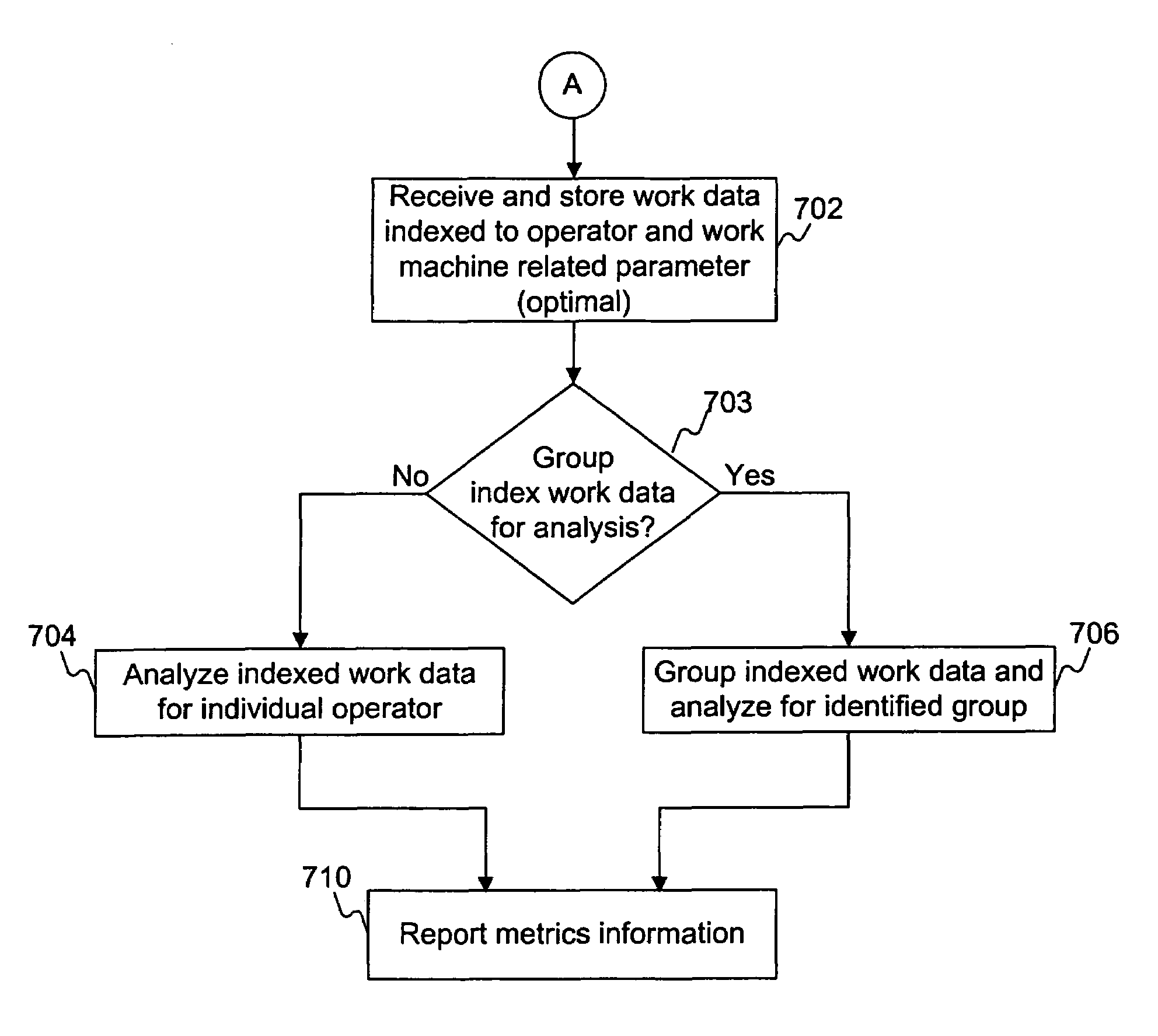 System for providing indexed machine utilization metrics