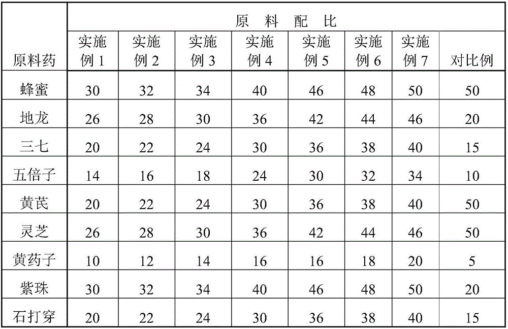 Traditional Chinese medicine composition as well as preparation method and use thereof