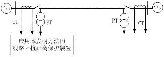 Adaptively-adjusted action boundary based single phase grounding fault relay protection method for power transmission line