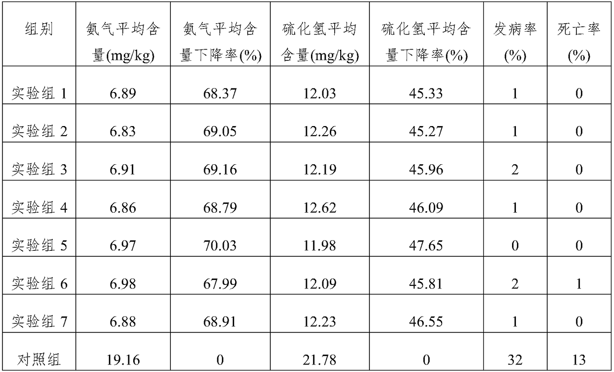 Microbial fermented feed for reducing odor of pig manures of black pigs and preparation method thereof