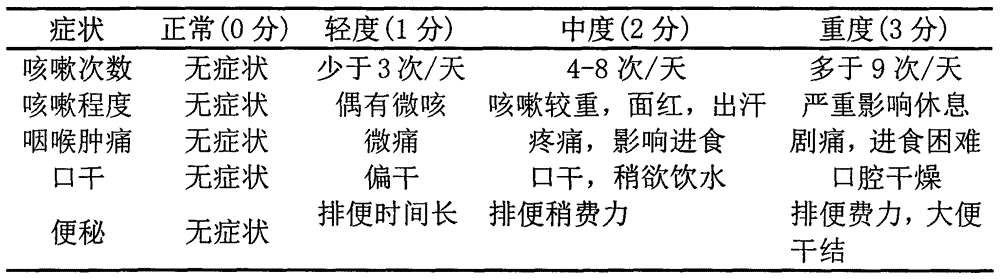 Traditional Chinese medicine for treating lung-heat cough