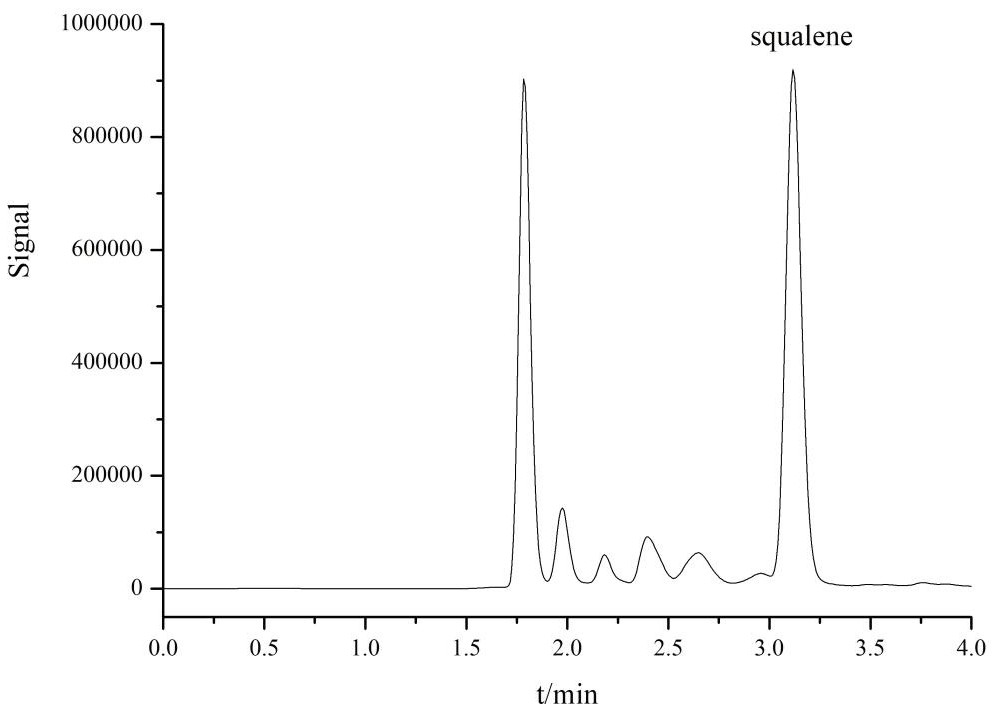 A method for rapid determination of squalene