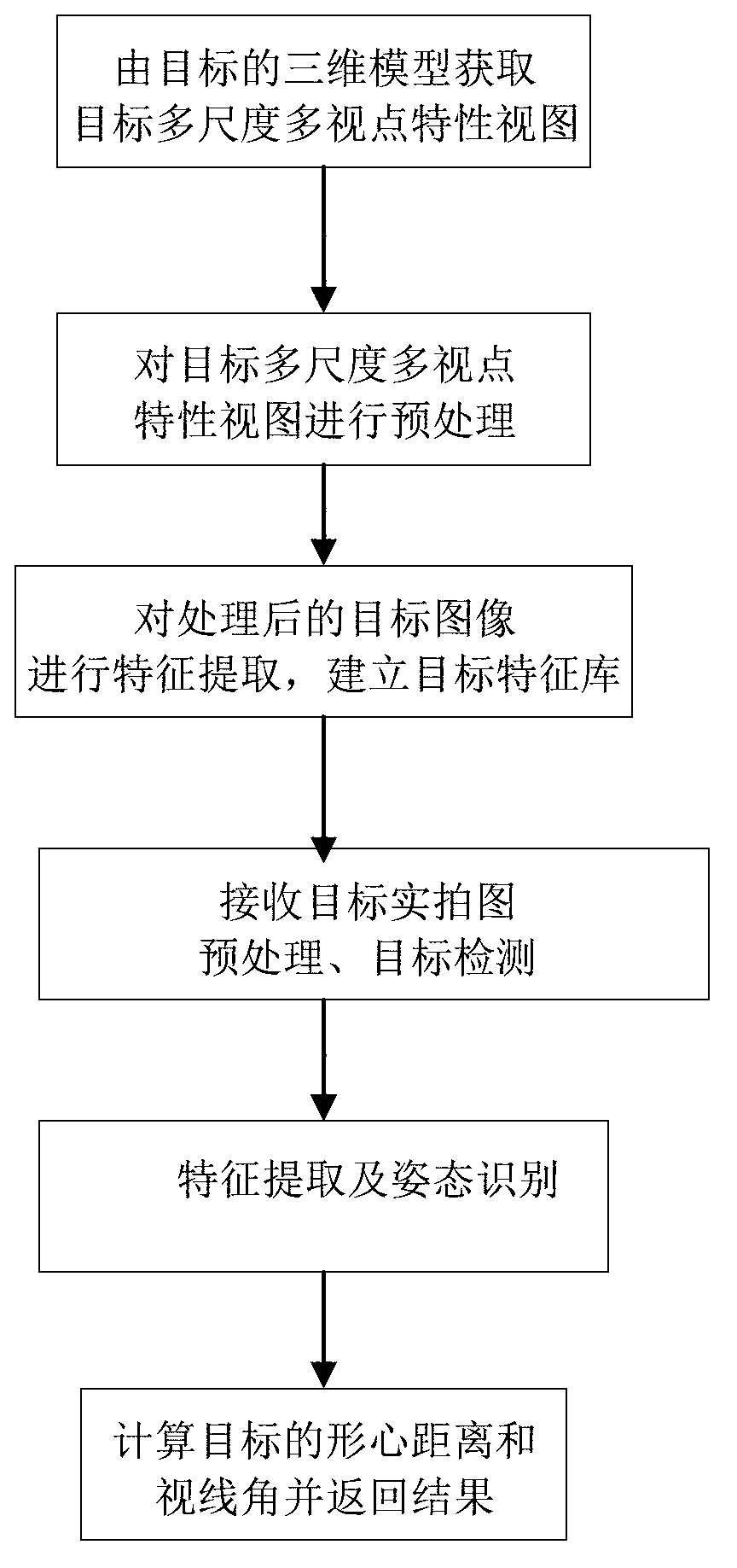 Monocular space target distance-measuring and angle-measuring method