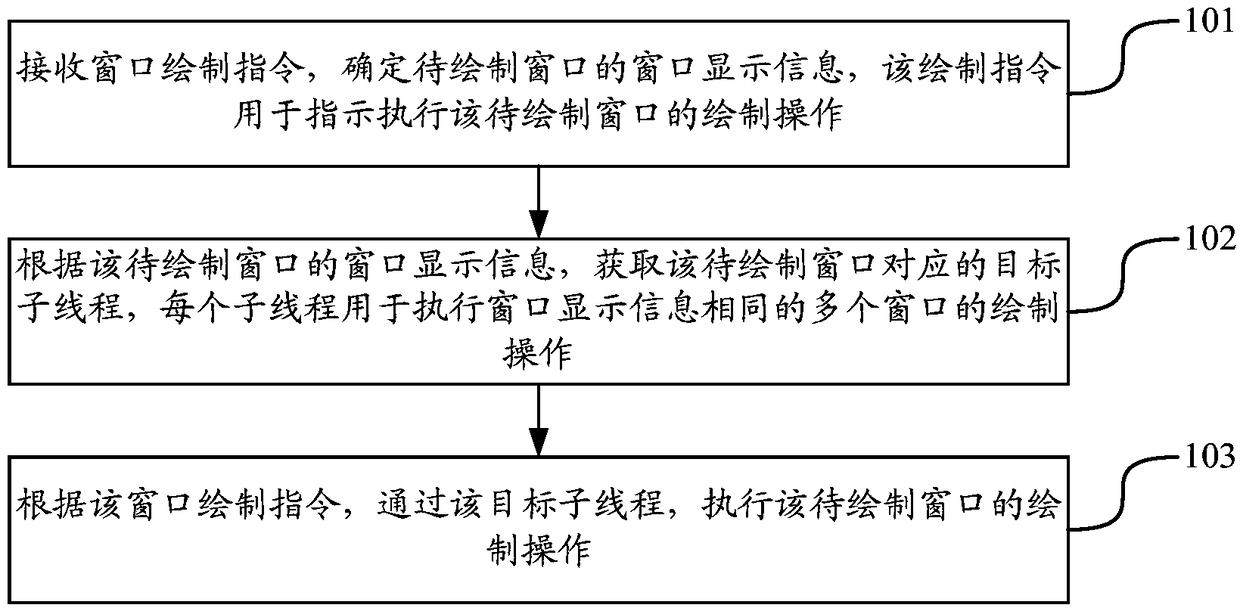 Interface drawing method and apparatus, terminal and storage medium