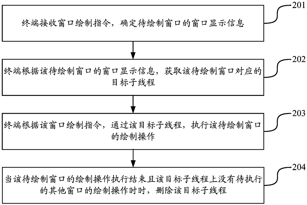 Interface drawing method and apparatus, terminal and storage medium