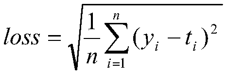 Whole vehicle load prediction method based on LSTM neural network