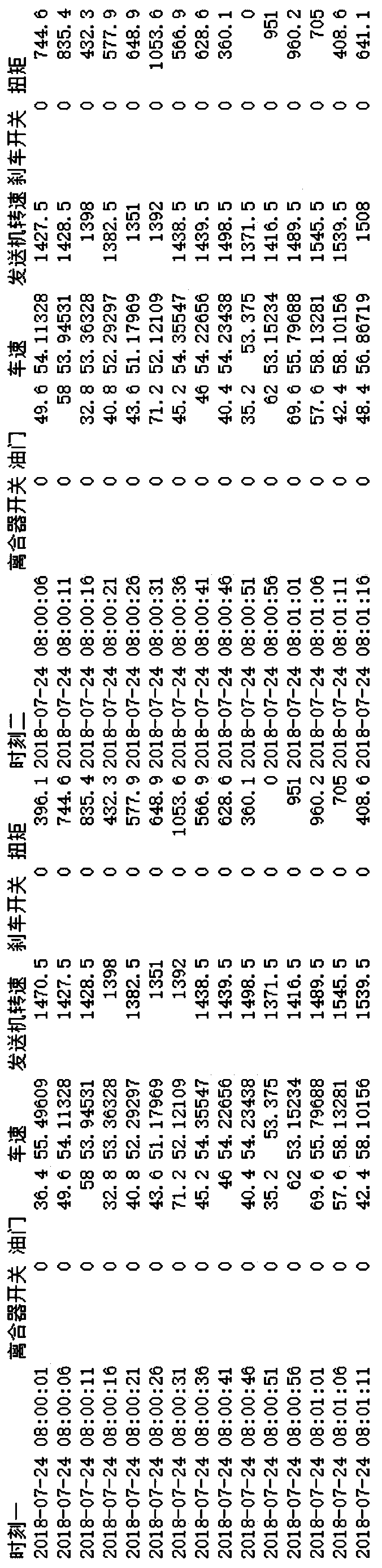 Whole vehicle load prediction method based on LSTM neural network