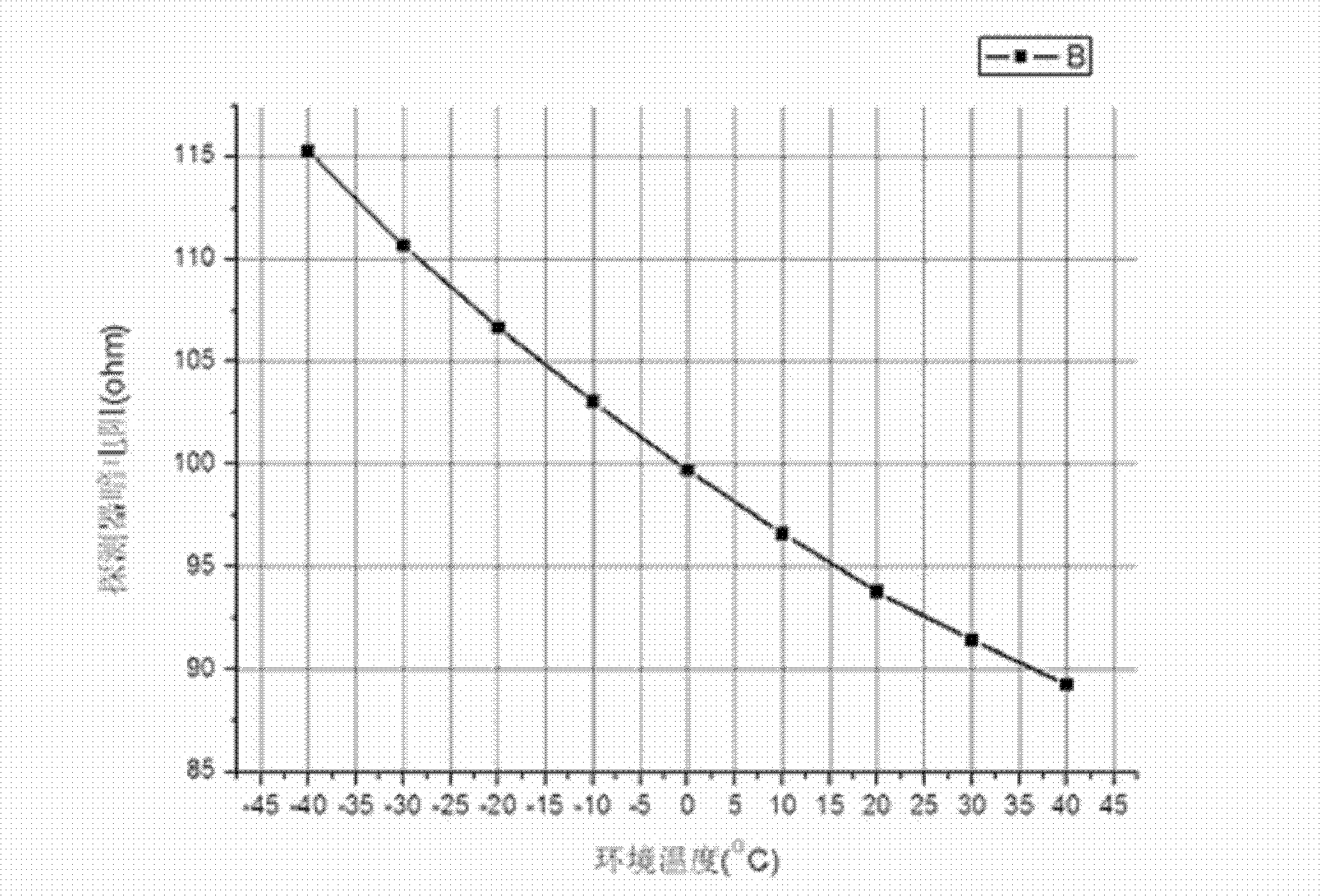 Mid-infrared detection circuit parameter design method based on bridge principle