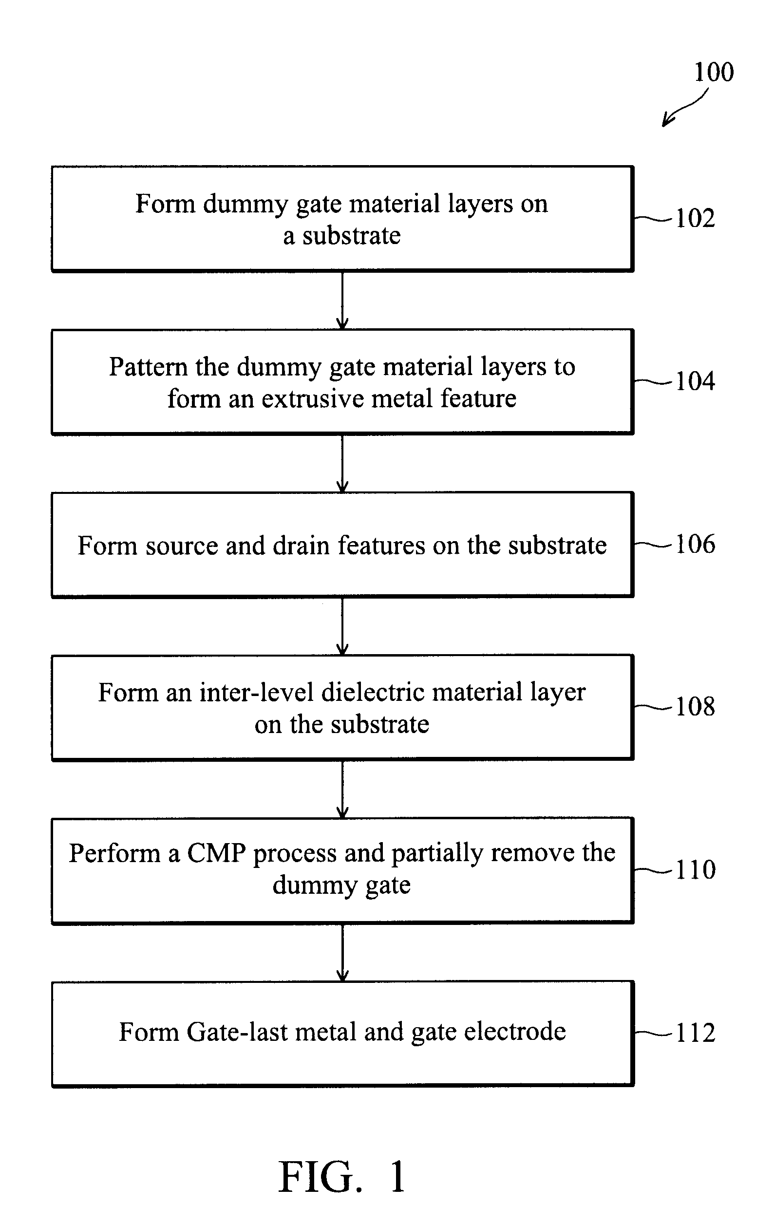 Local Charge and Work Function Engineering on MOSFET