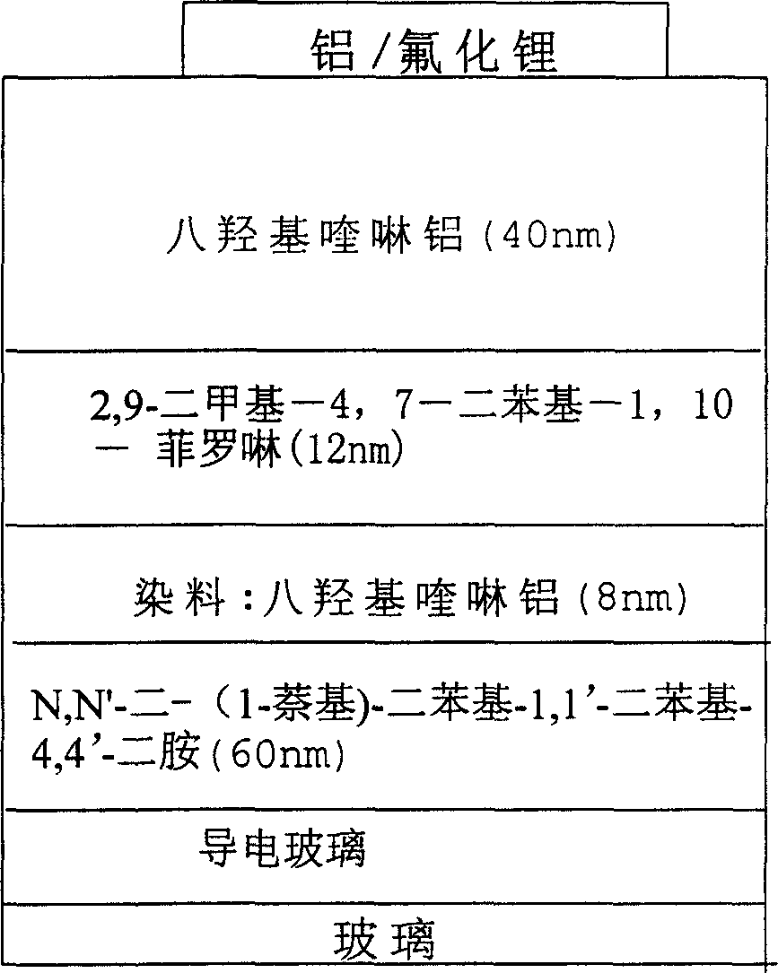 Red light emitting fluorescent dye, synthesizing process and use thereof