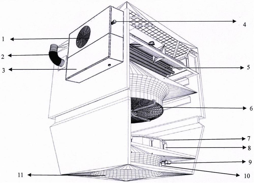 Fuel gas direct combustion heating equipment