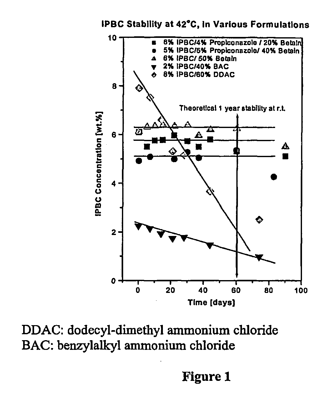 Stabilized halopropynyl compositions as preservatives