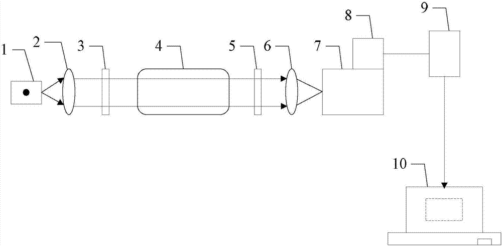 System and method for measuring oxygen concentration based on ultraviolet broadband secondary absorption spectrum